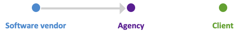 el modelo de negocio de la agencia