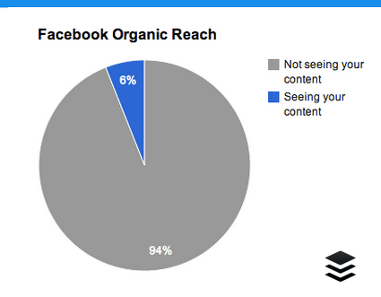 Guía n. BS para construir orgánicamente su alcance en Facebook - Guia n BS para construir organicamente su alcance en Facebook