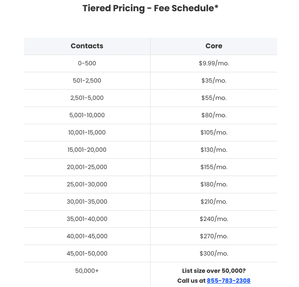 Lista de precios en los niveles de Constant Contact