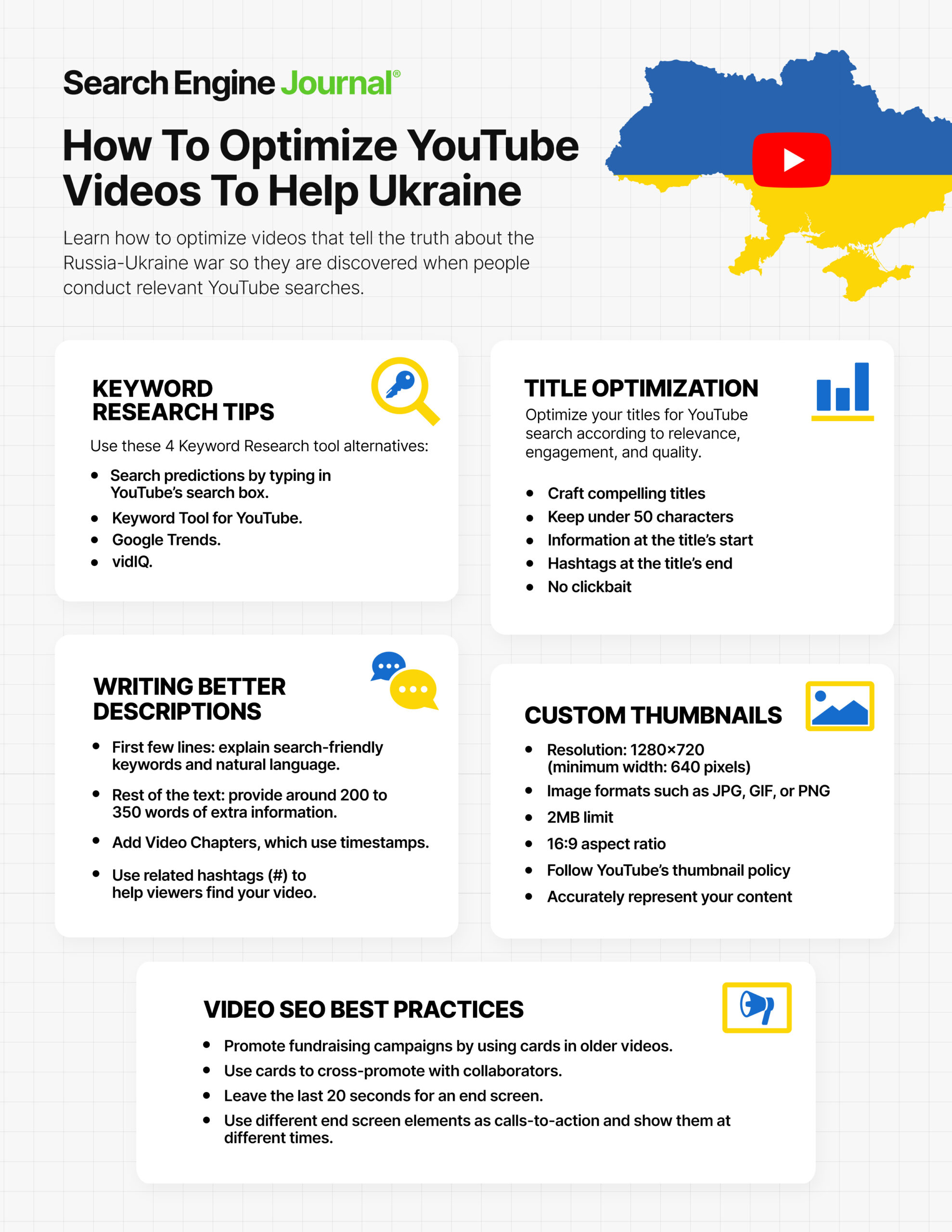 Cómo optimizar los videos de YouTube para apoyar a Ucrania.