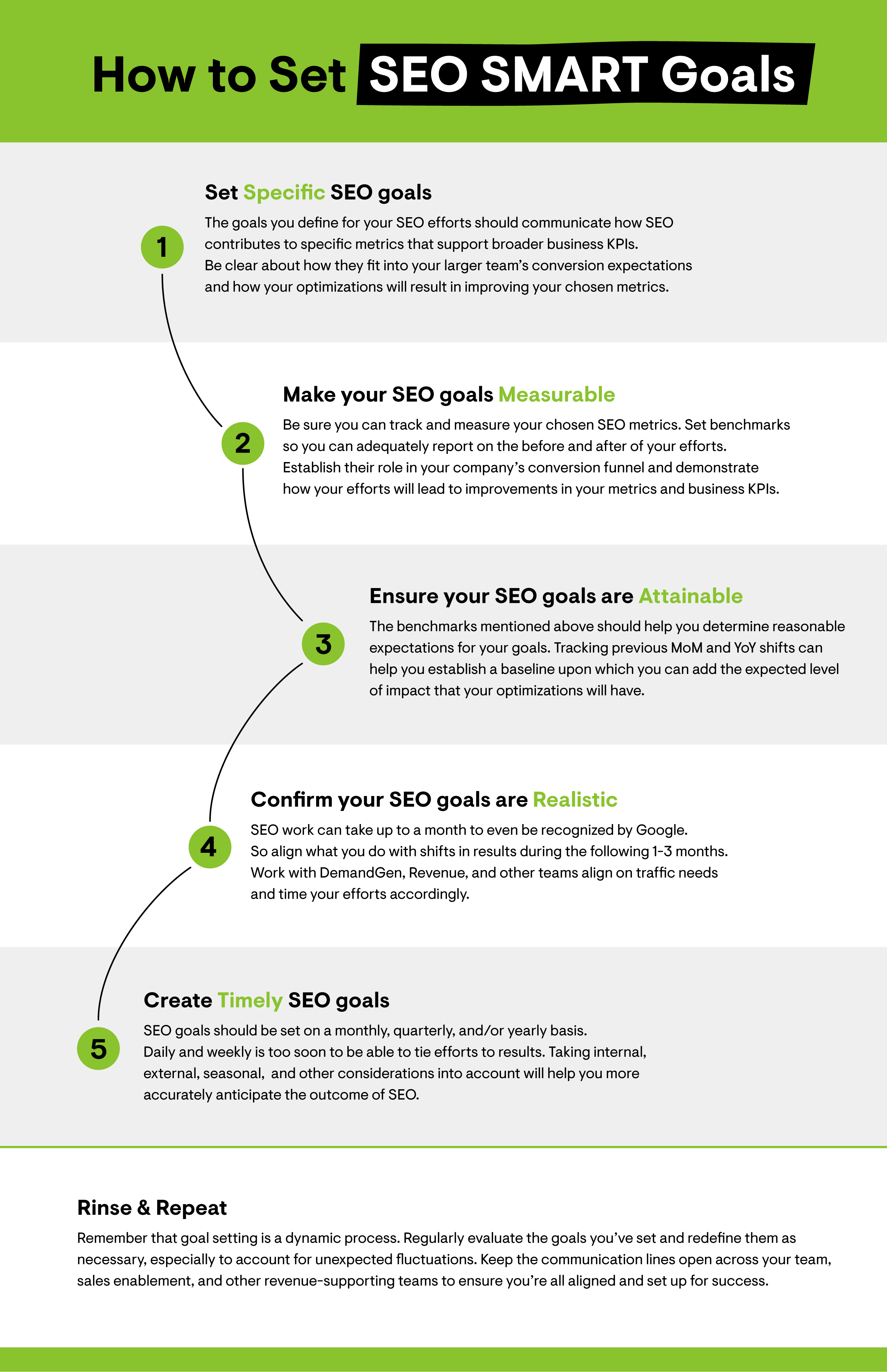 Infografía sobre cómo establecer objetivos SMART SEO