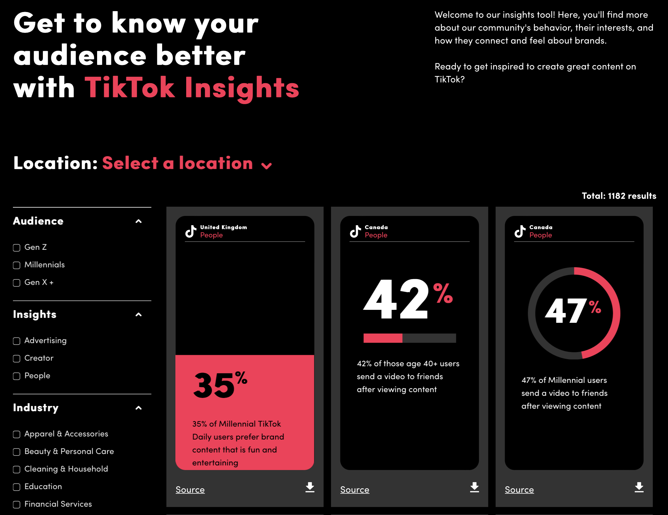 La nueva herramienta TikTok brinda información útil para los especialistas en marketing