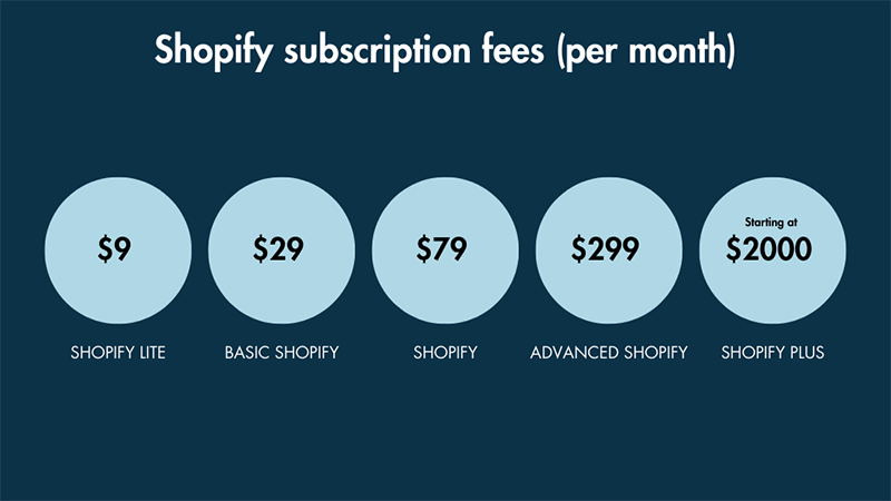 Datos de la tarifa de suscripción de Shopify
