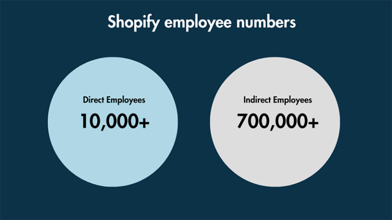 Shopify datos de empleados