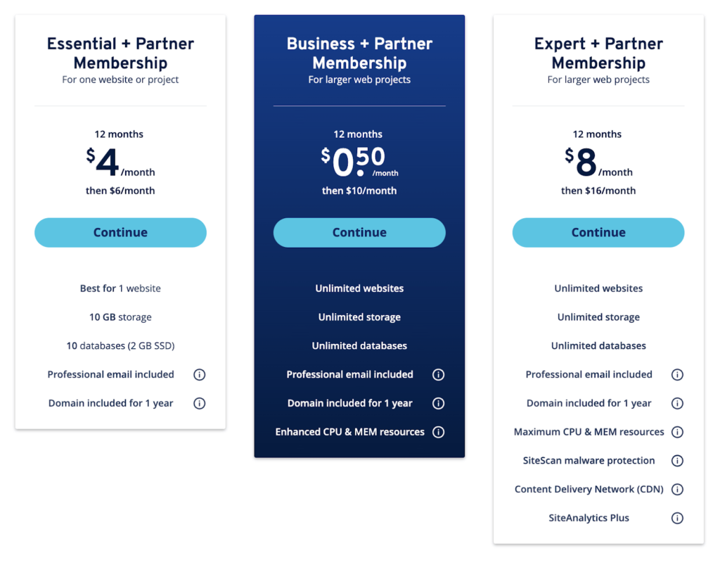 Planes de tarifas IONOS 1 y 1 para Essential + Partnership, Business + Partnership y Expert + Partnership