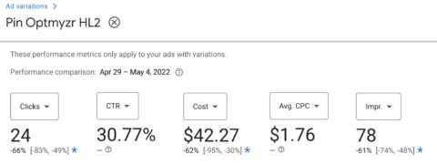 Interfaz de usuario de Google Ads que muestra los resultados de una prueba de variación de anuncios