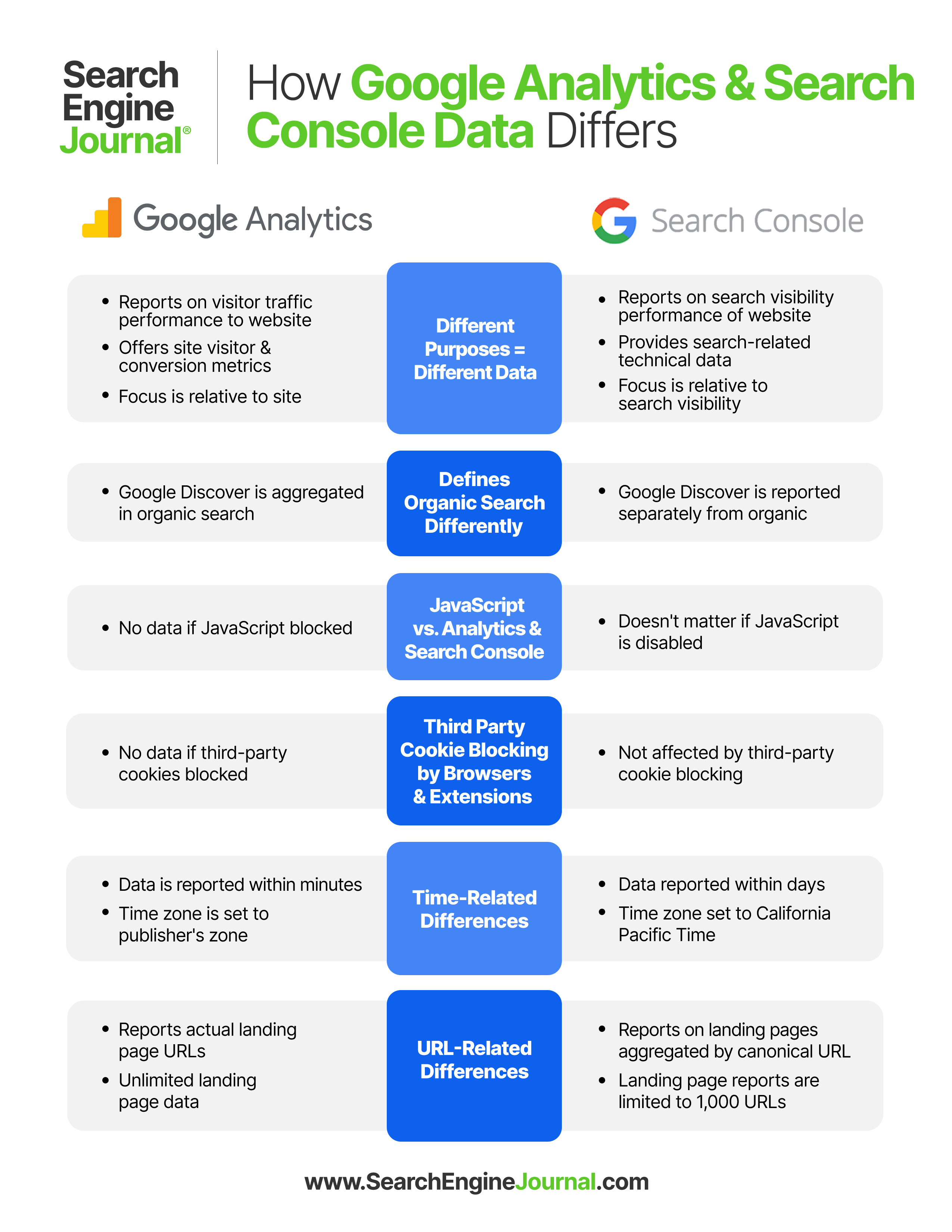Google Analytics frente a la consola de búsqueda de Google
