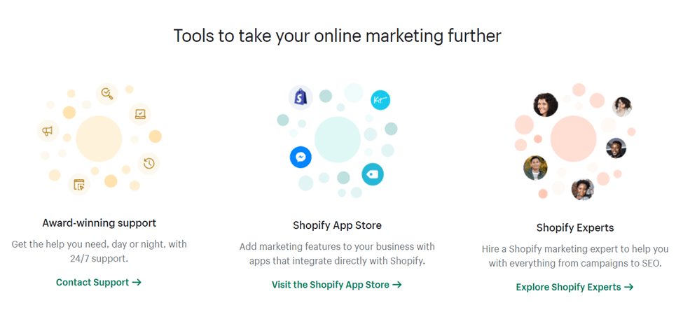 La página de Shopify en la que escribe "Herramientas para impulsar su marketing online" con titulares que dicen Asistencia galardonada, Shopify App Store y Shopify Experts