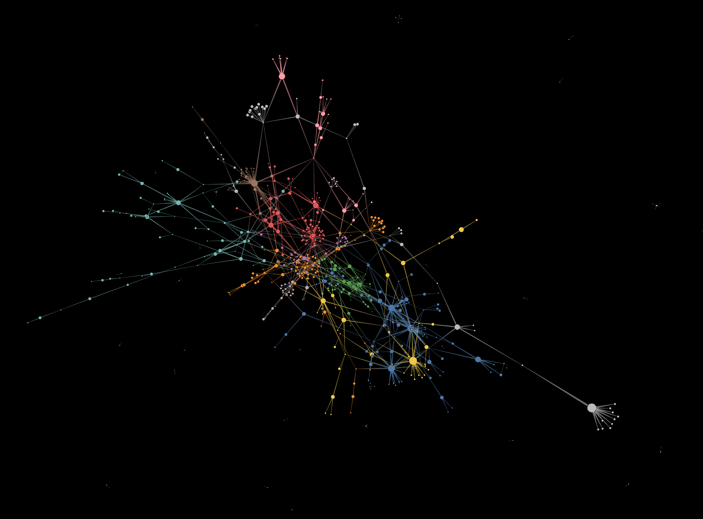 Nuevas herramientas de redes e información de Twitter de la Universidad de Indiana