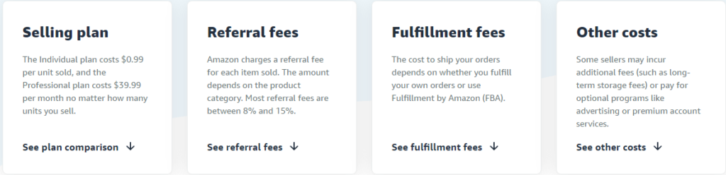 Precios de Amazon Marketplace, incluido el plan de ventas, tarifas de referencia, tarifas de cumplimiento y otros costos