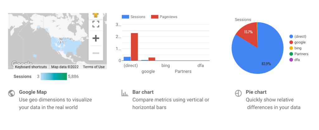 Extraer informes de usuarios en Google Data Studio