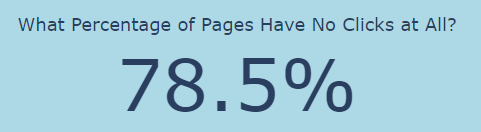 las estadísticas muestran el porcentaje de páginas en la consola de búsqueda que tienen 0 clics