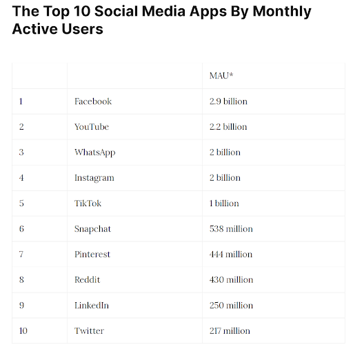 Las 10 mejores aplicaciones de redes sociales