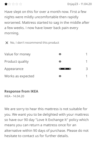 Captura de pantalla de una reseña de una estrella para un colchón de IKEA con una respuesta de la empresa que destaca su política de cambios