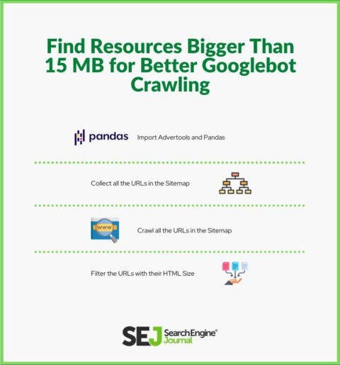 Encuentre recursos de más de 15 MB para un mejor rastreo de Googlebot