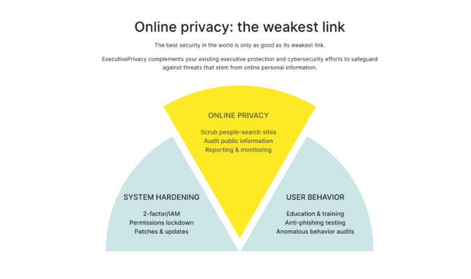 Captura de pantalla de la página web de ReputationDefender Executive Protection que muestra cómo la privacidad en línea es el eslabón más débil para la seguridad