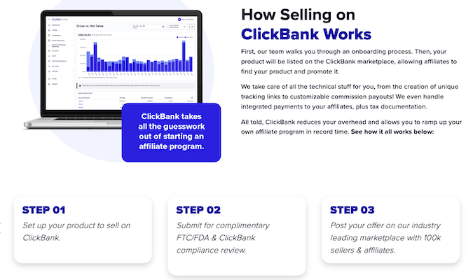 Captura de pantalla de la página de ventas de ClickBank que muestra cómo funciona la venta de ClickBank a través de un proceso de tres pasos