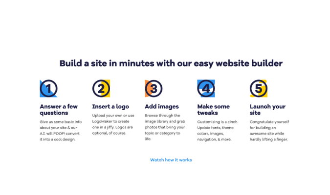 Captura de pantalla de la página web de HostGator Website Builder que explica los cinco pasos para crear un sitio web con su Website Builder