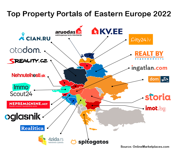 Los mejores portales inmobiliarios de Europa del Este 2022