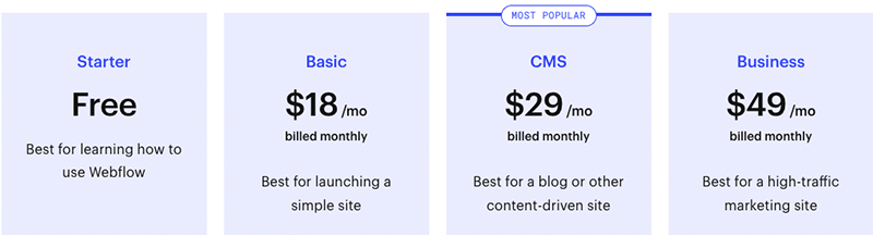 Precios mensuales para los Planes de sitio generales de Webflow.