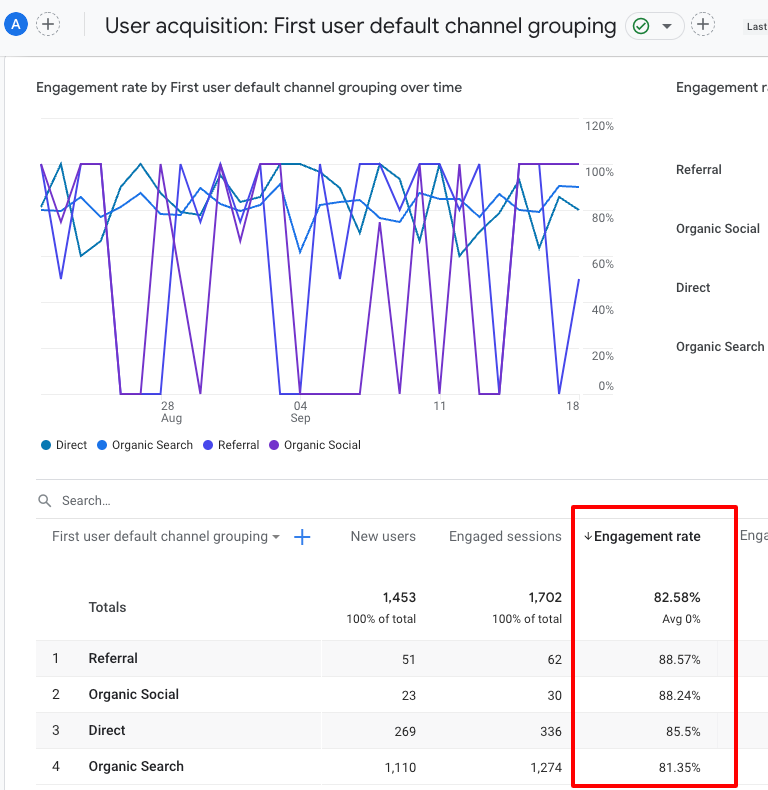 cómo encontrar la tasa de rebote, es decir, la tasa de participación en Google Analytics 4 ga4