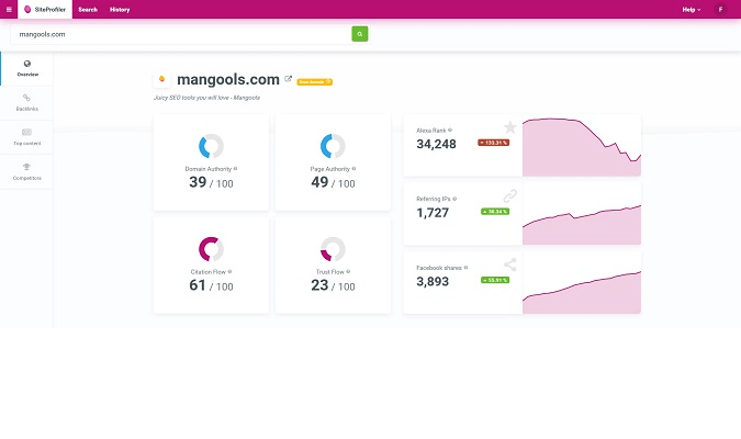 Captura de pantalla de la herramienta Mangools SEO que muestra datos de autoridad de dominio y página.