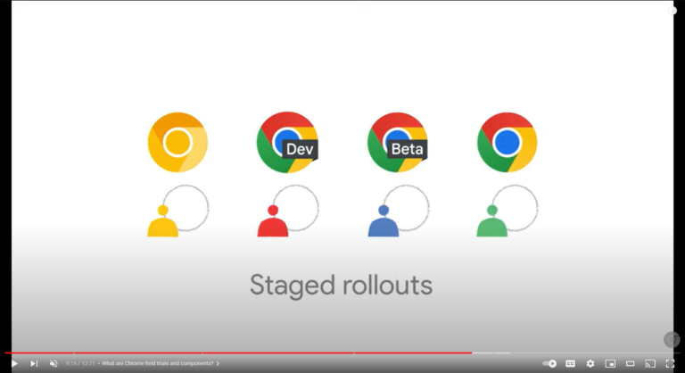 Desarrolladores de Google Chrome Chrome Lanzamientos Canales Lanzamientos por etapas Captura de pantalla Youtube
