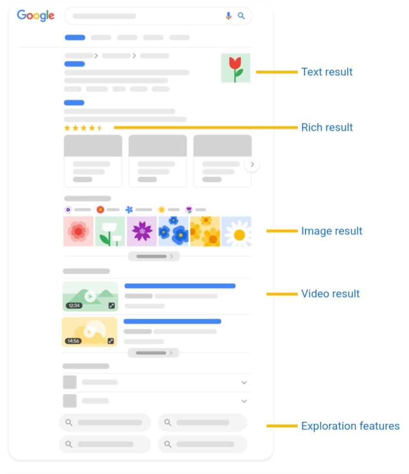 Google lanza una guía visual para encontrar artículos
