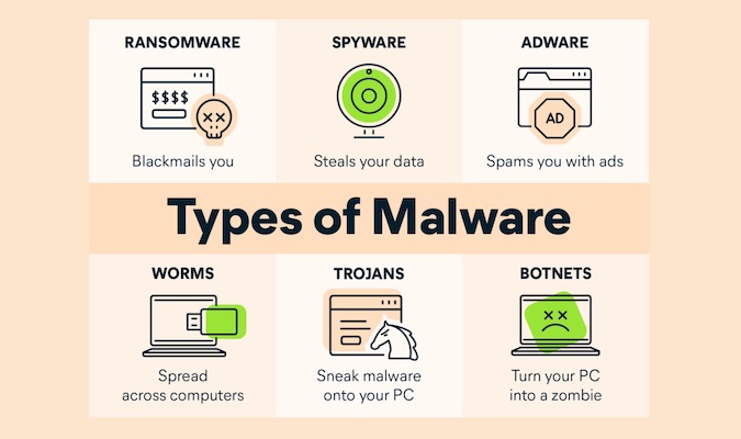 Captura de pantalla de una infografía de los diferentes tipos de malware.