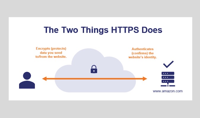 Captura de pantalla de una infografía que muestra las dos cosas que hace HTTPS.