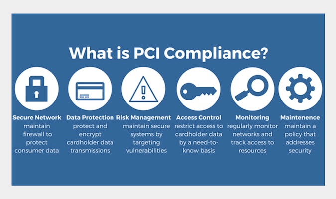 Una captura de pantalla de una infografía que describe qué es el cumplimiento de PCI.