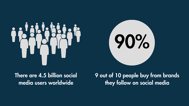 Una pantalla infográfica que muestra el número total de usuarios de las redes sociales en todo el mundo, junto con información sobre el comportamiento de los usuarios de las redes sociales.
