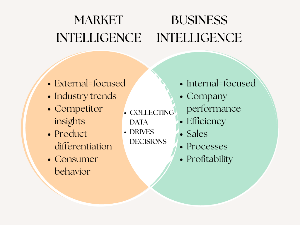 inteligencia de mercado vs inteligencia de negocios