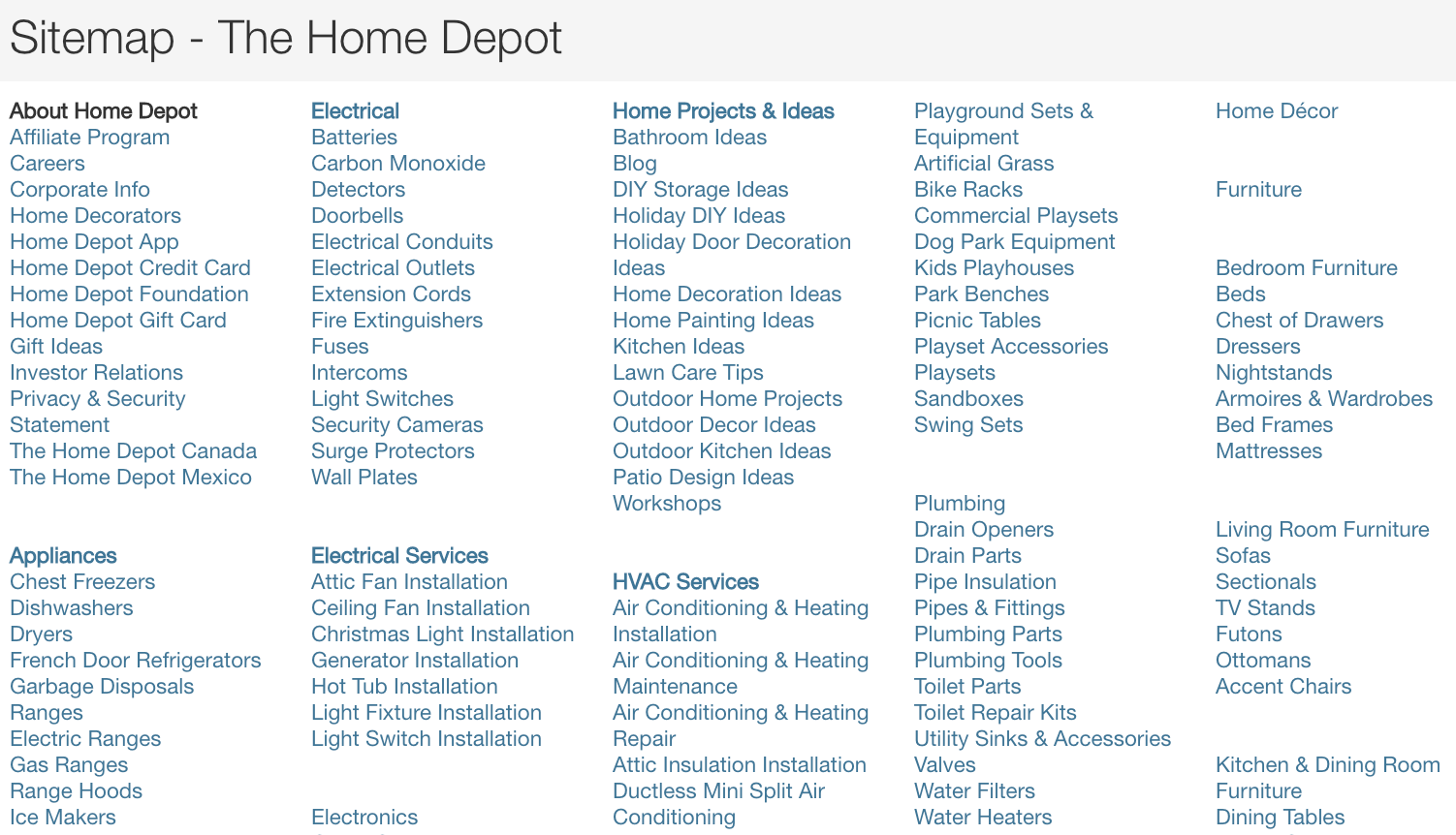 Mapa del sitio de Home Depot