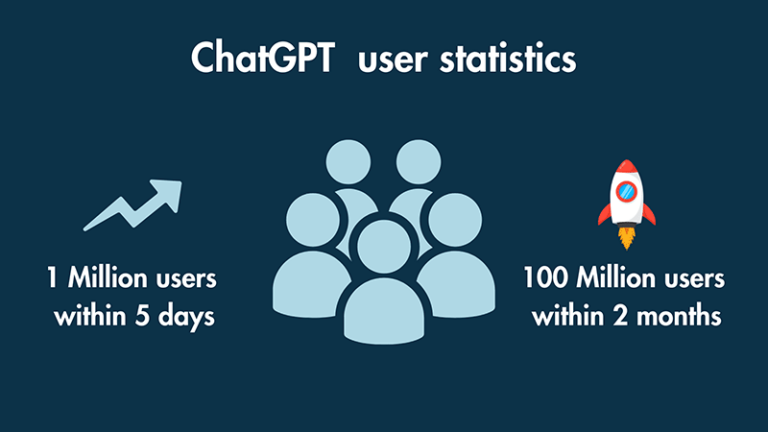Estadísticas de acumulación de usuarios de ChatGPT.