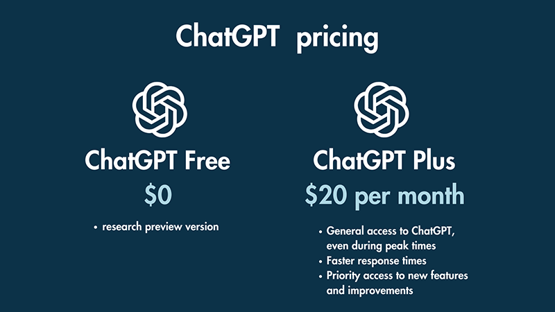 El precio de ChatGPT.