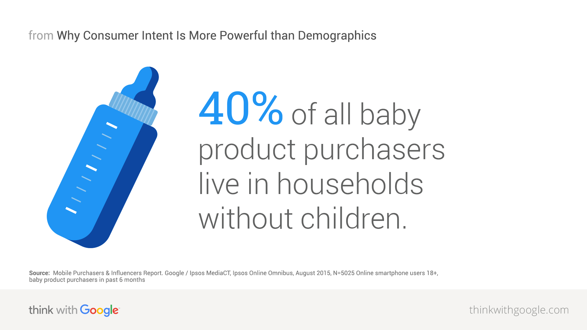 estadísticas sobre compras de productos infantiles