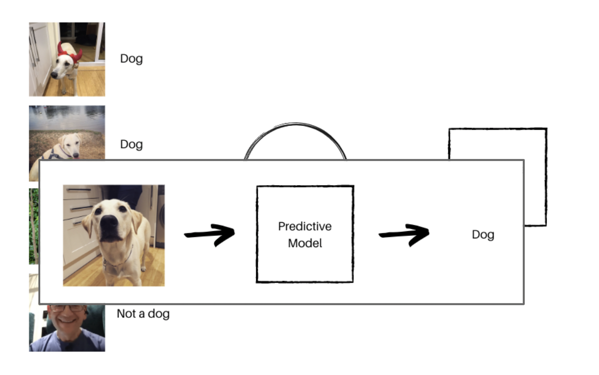 Aprendizaje predictivo supervisado visual