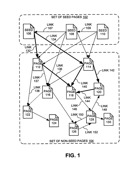 patent of pagerank: seed pages