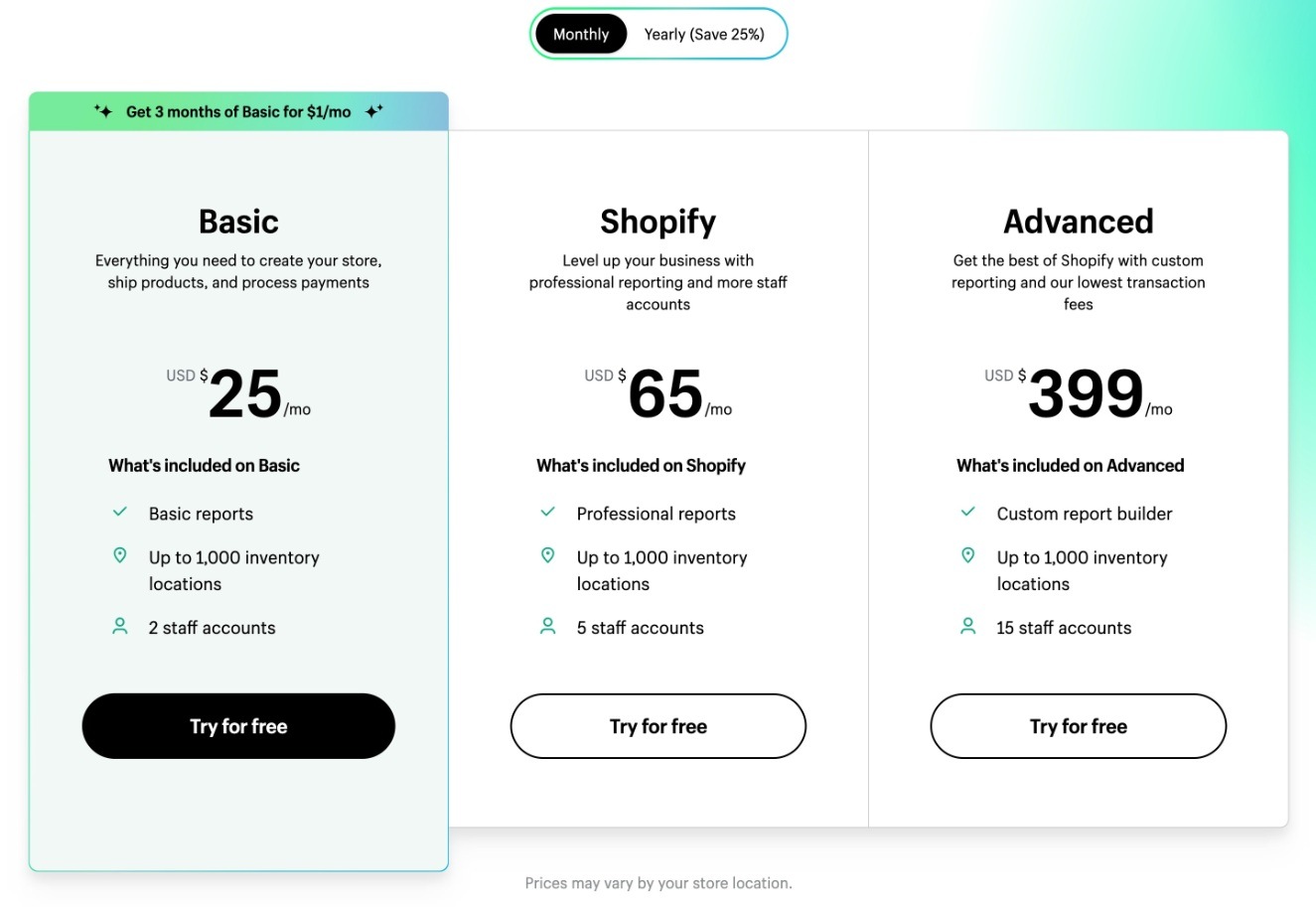 Precios de Shopify vs WooCommerce