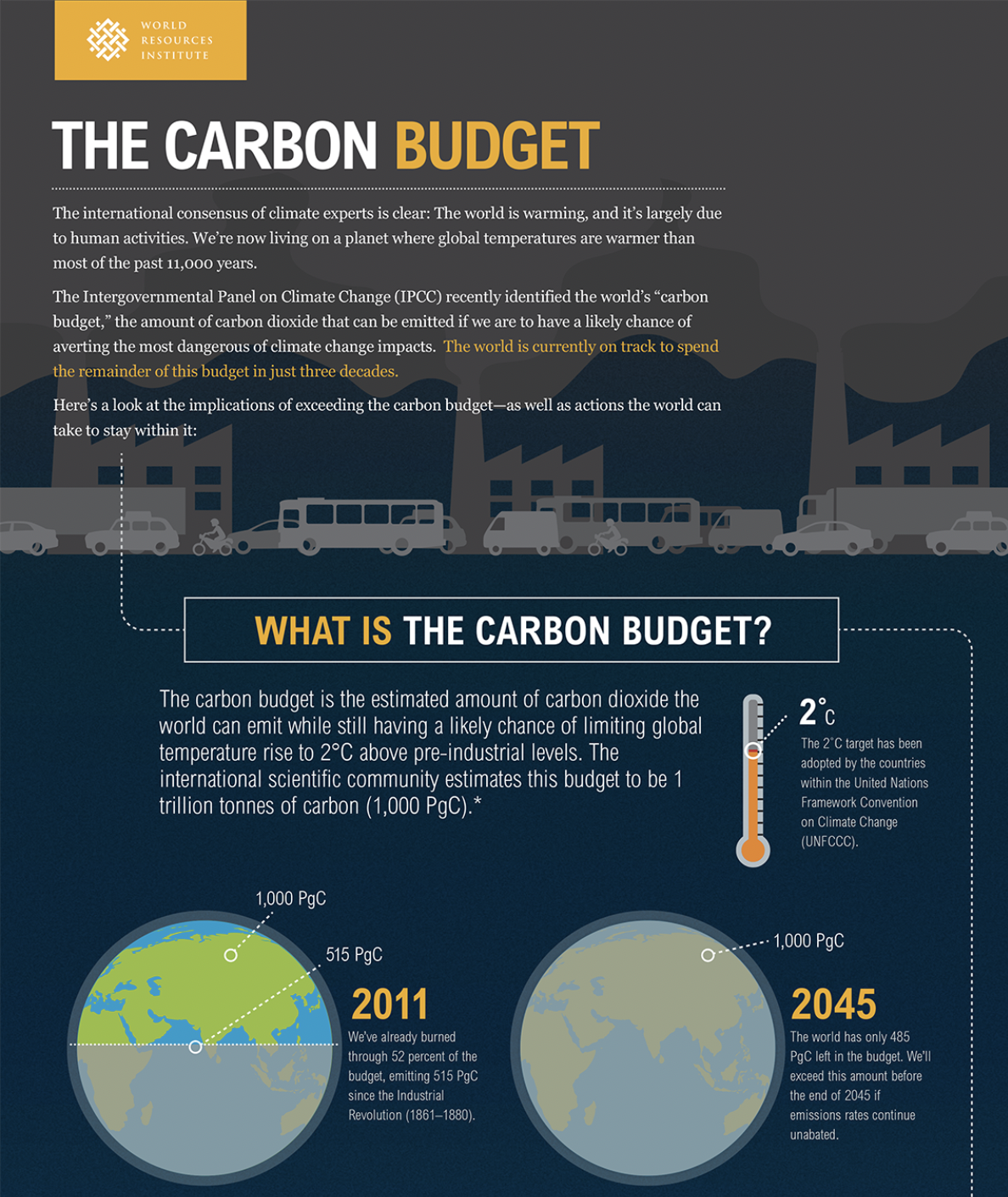 Ejemplo de infografía de balance de carbono