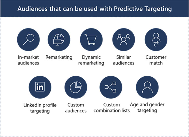 Microsoft presenta la segmentación predictiva, una herramienta publicitaria impulsada por IA