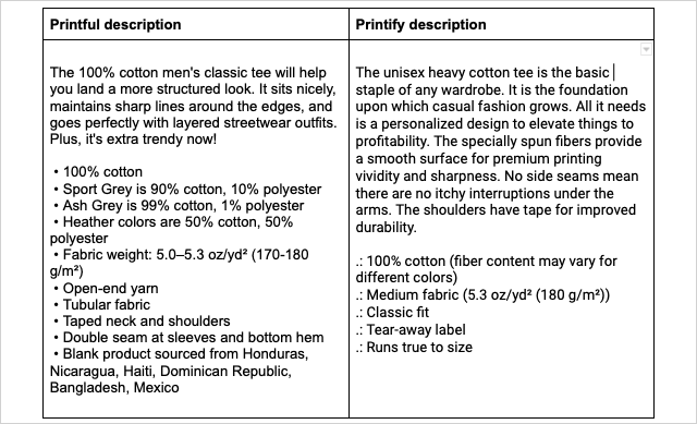 Una comparación lado a lado de la descripción del producto para la misma camiseta en Printful (izquierda) y Printify (derecha).