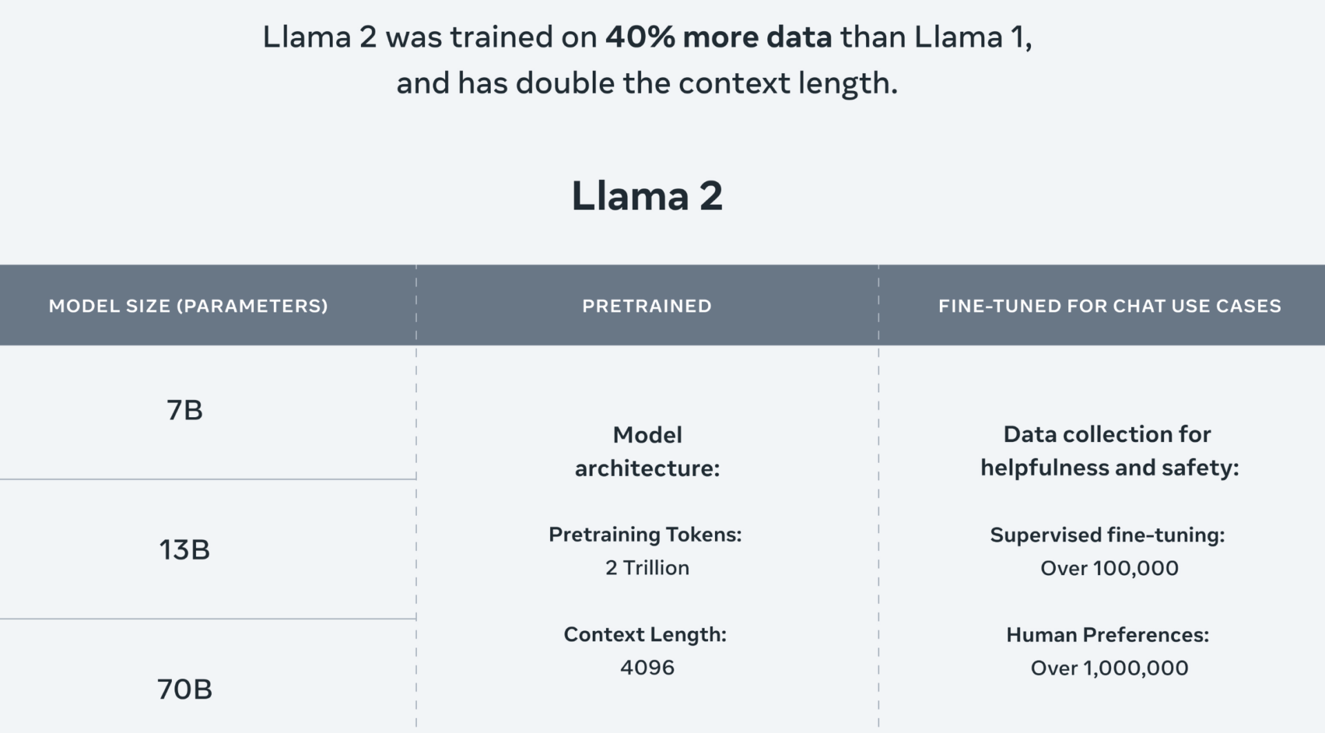 Meta y Microsoft lanzan Llama 2 gratis para uso comercial y de investigación