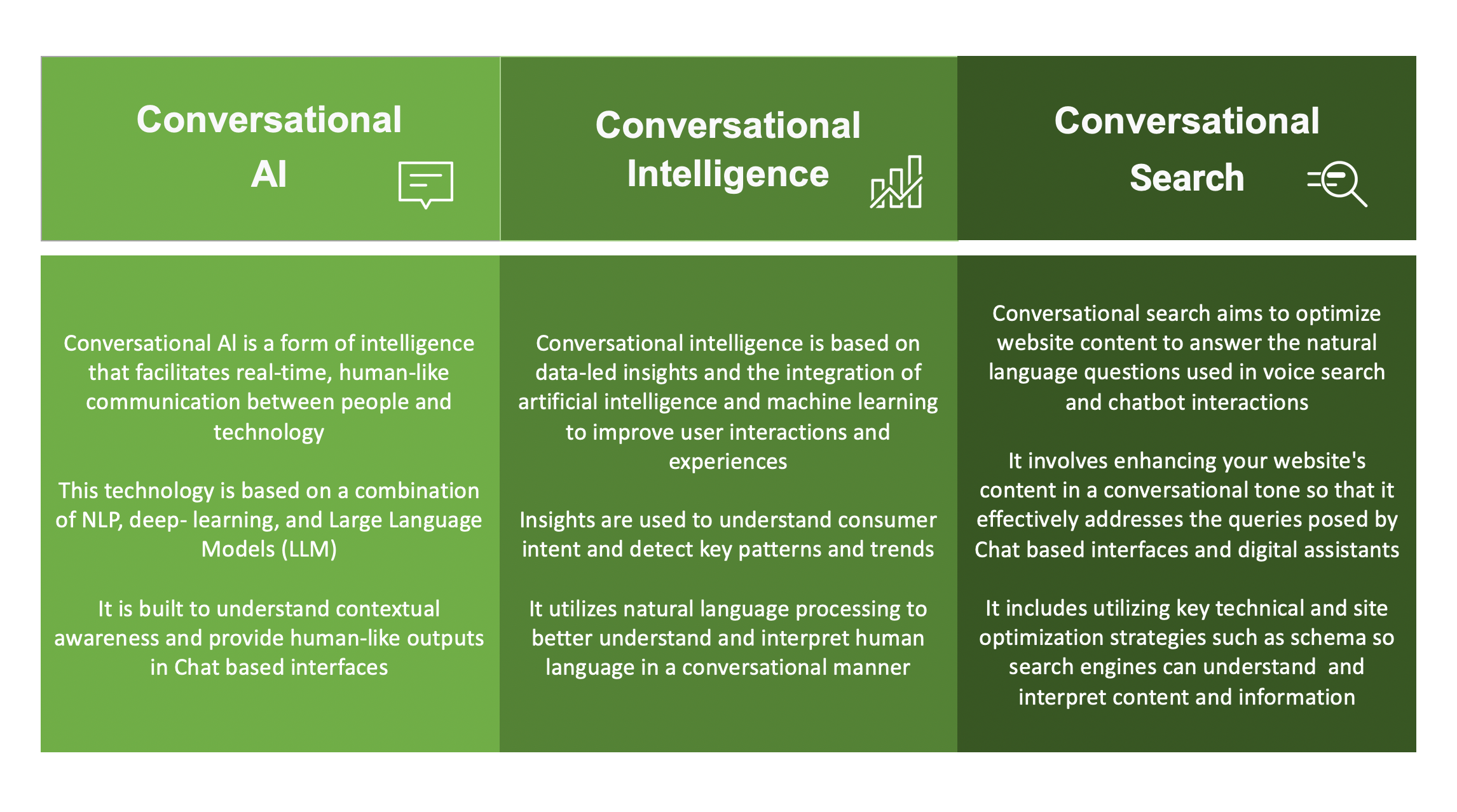 IA conversacional, inteligencia y comparación de búsqueda
