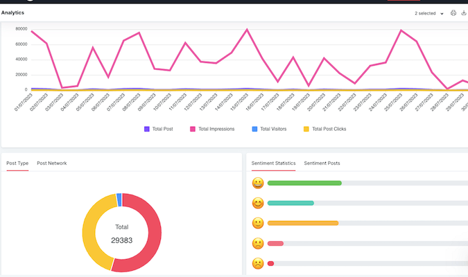 Analytics page with charts and graphs. 