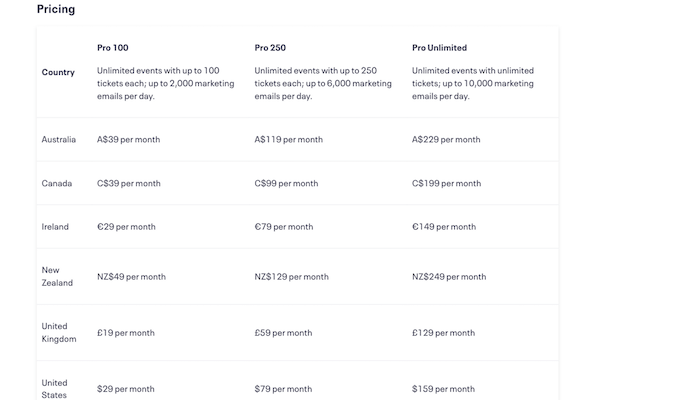Eventbrite pricing for three plans across various countries. 