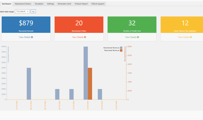 Tyche Softwares dashboard with a graph and four metrics shown. 