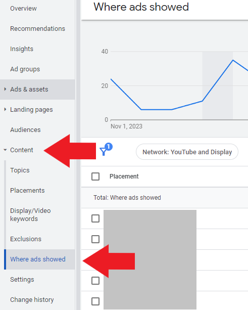 Display placements report in Google Ads