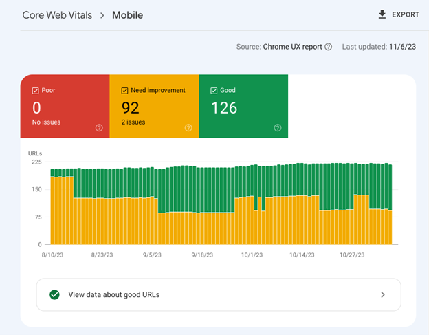 How To Improve Page Speed To Pass Google&#8217;s Core Web Vitals Assessment